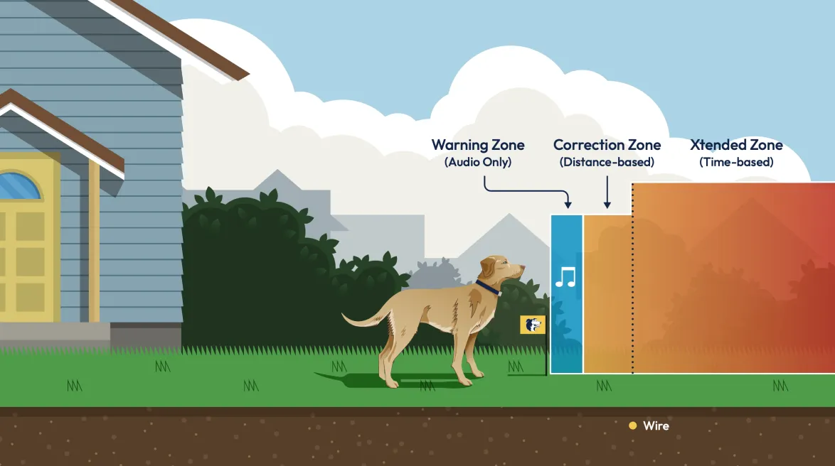 Maximize yard