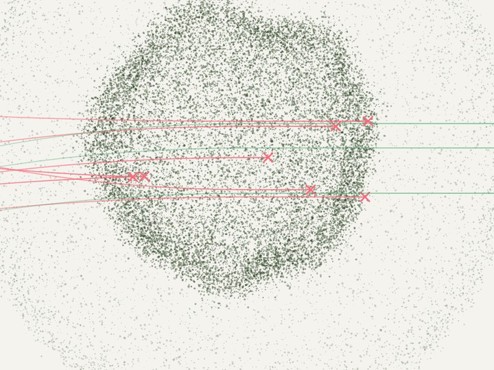 Agent interactions checked as they pass through the particle sphere