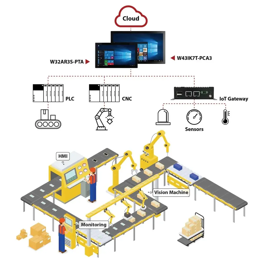 CLP com WebServer pode substituir um MES? Guia Definitivo com Docker, IIoT e WAGO | Cesar Turqui