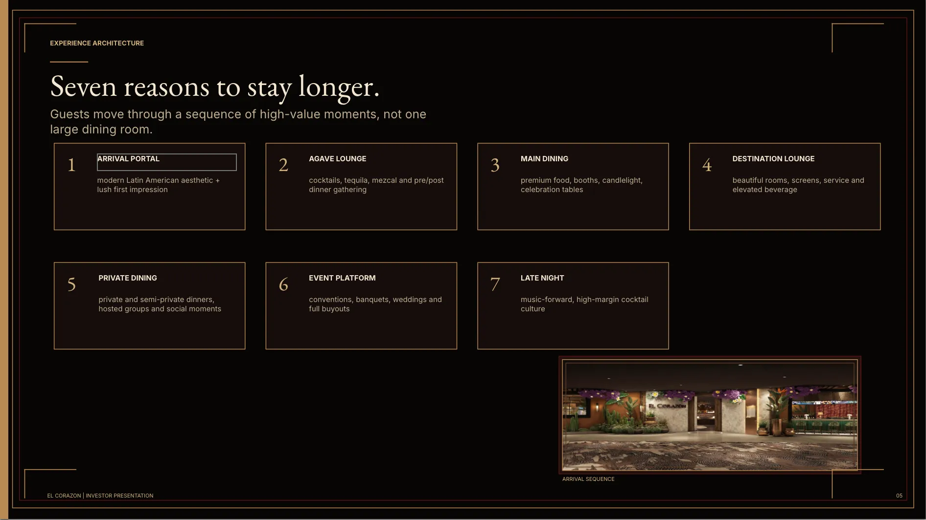 Deck slide: seven guest moments from arrival portal and agave lounge through private dining, events and late night