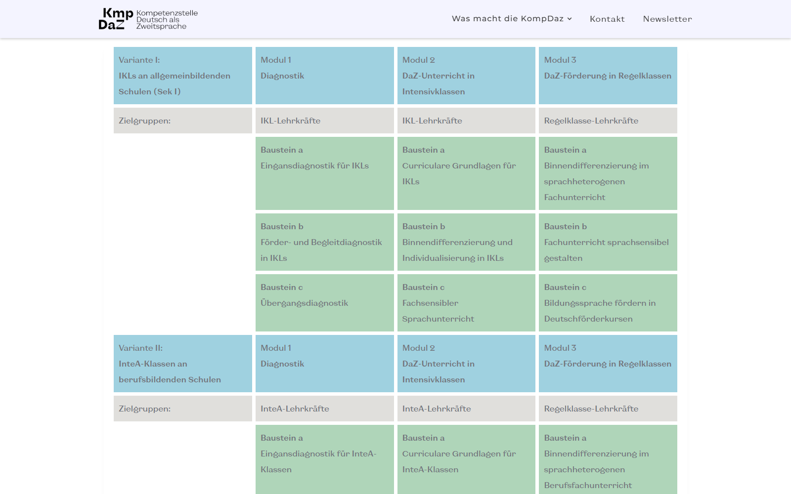 Tabelle der Fortbildungsmodule in zwei Varianten