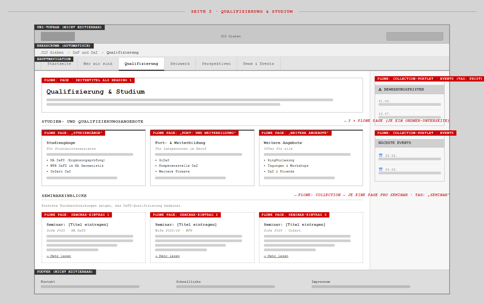 Wireframe einer Unterseite mit roten Beschriftungen für die Inhaltstypen