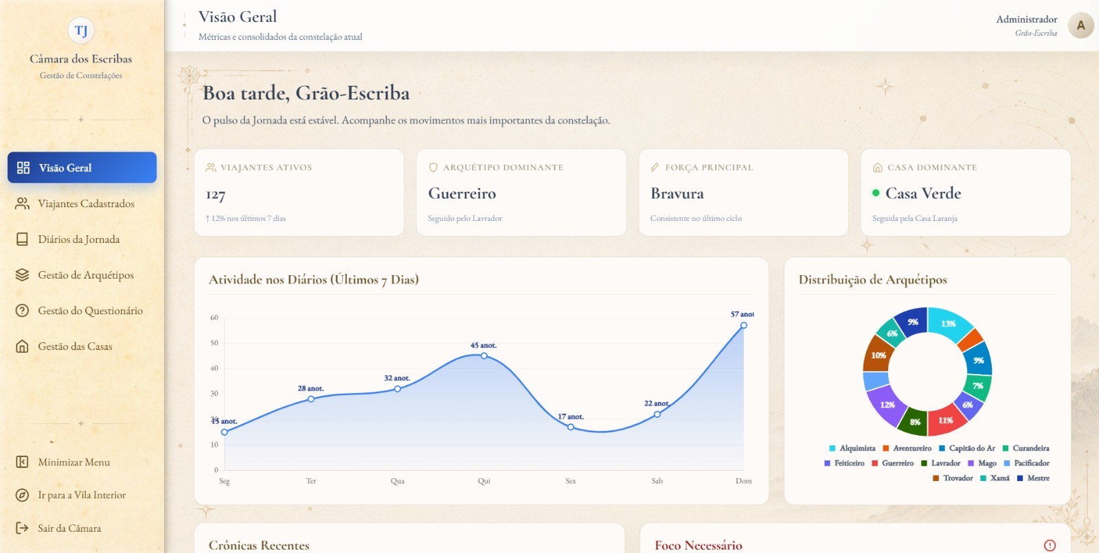 Plataforma de gamificação de RH