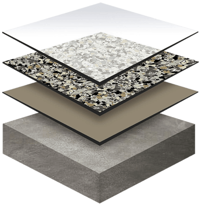 4-layer coating process
