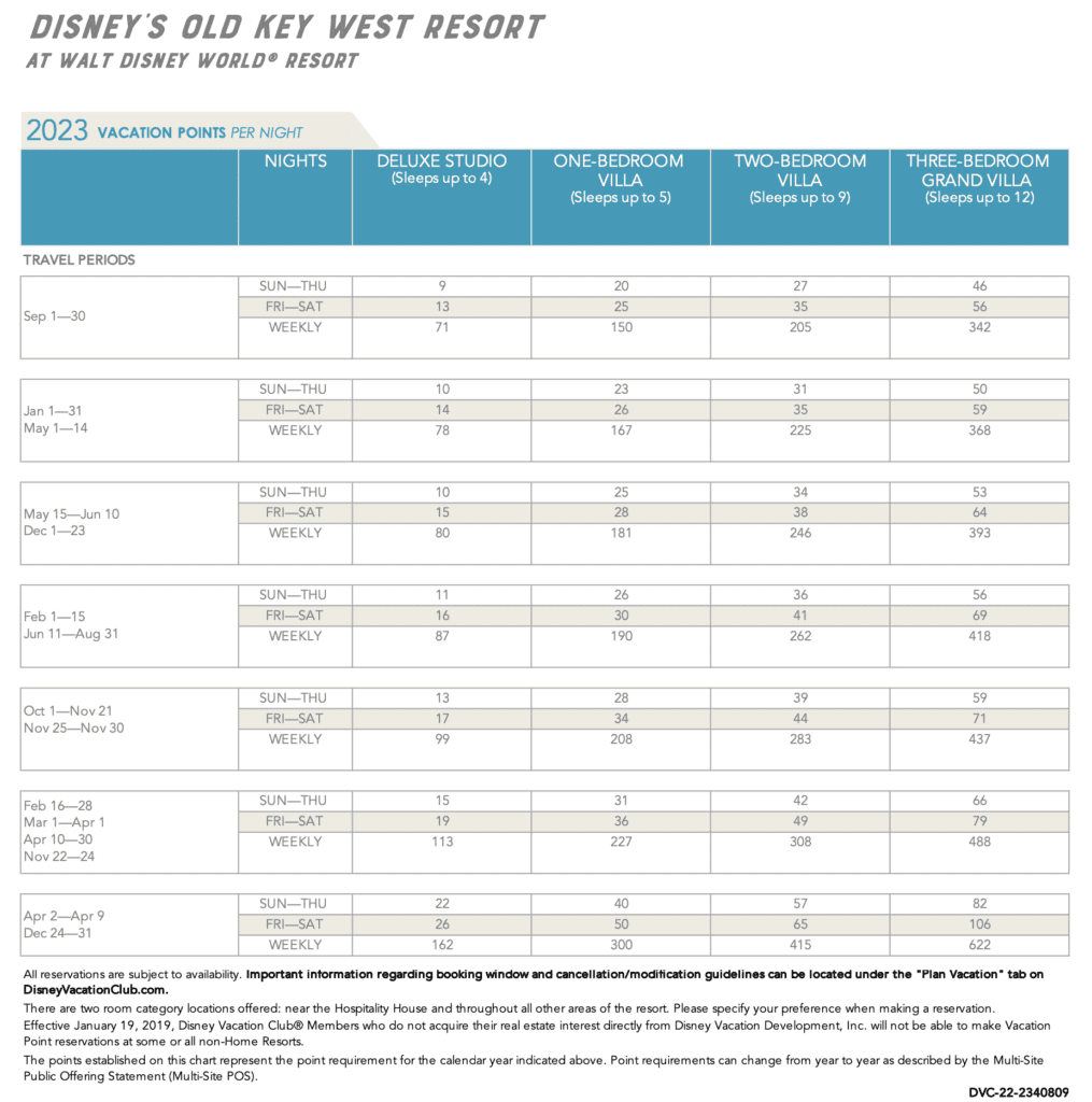 Old Key West 2023 Pt Chart