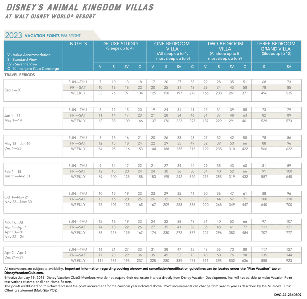 Animal Kingdom 2023 Pt Chart