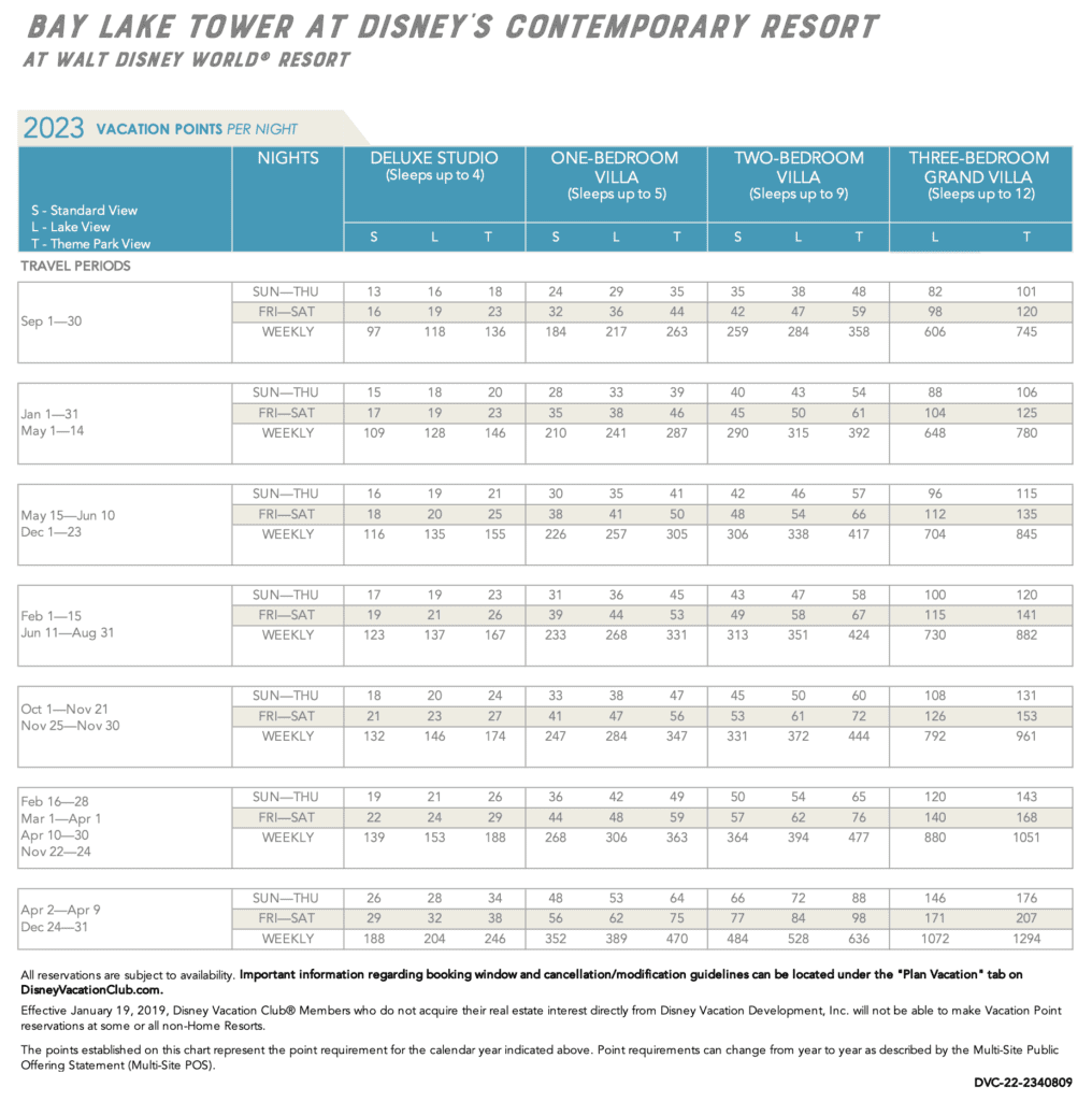 Bay Lake Tower 2023 Pt Chart