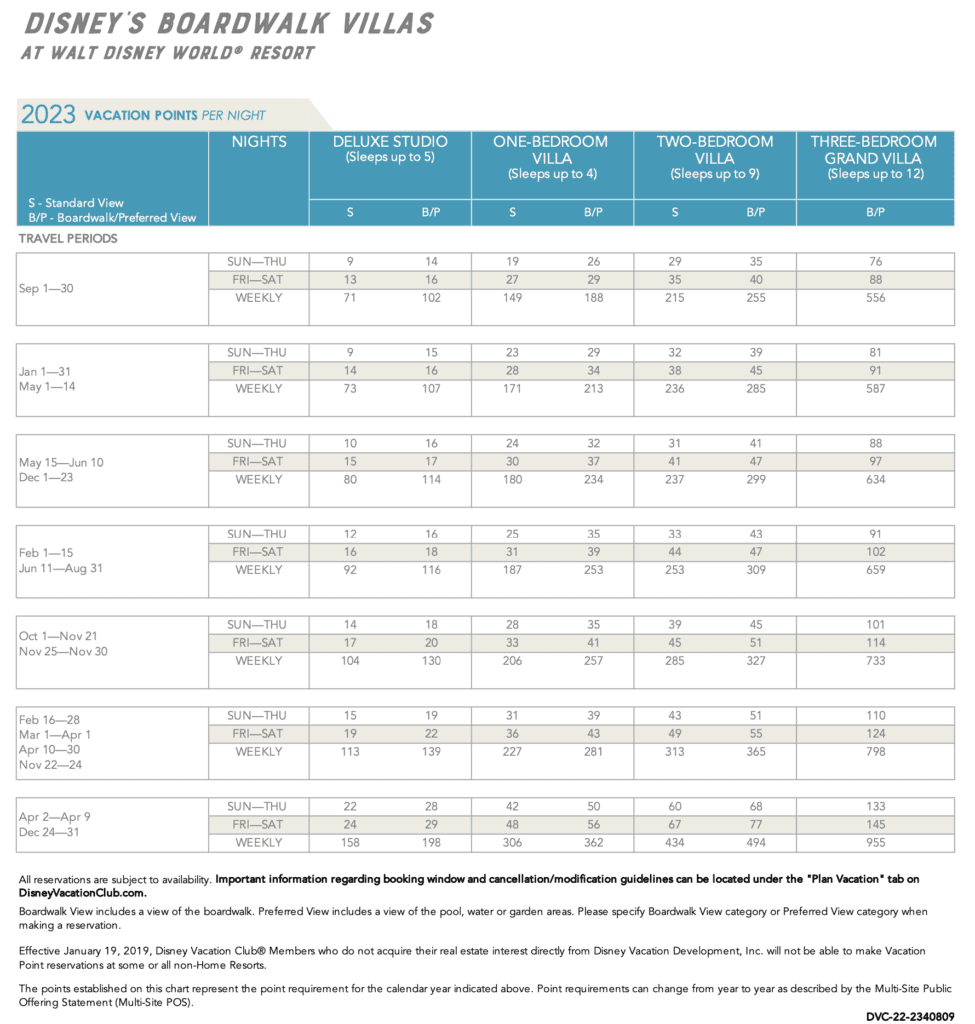 Boardwalk 2023 Pt Chart