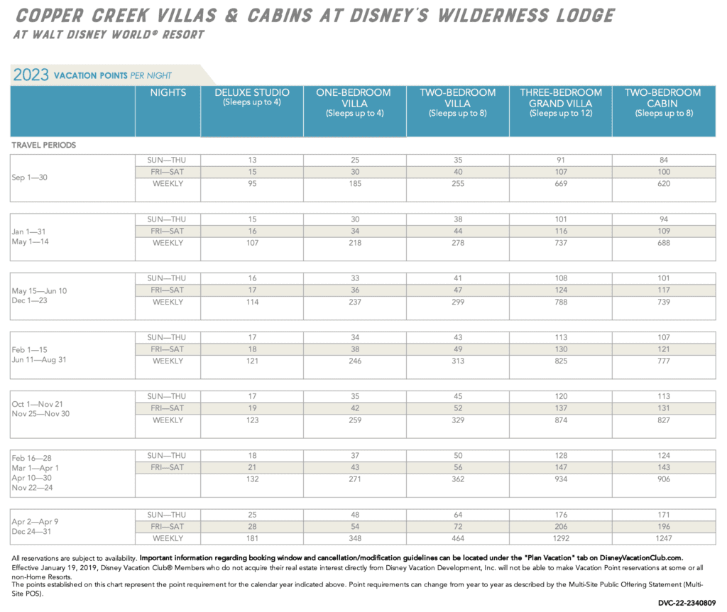 Copper Creek 2023 Pt Chart