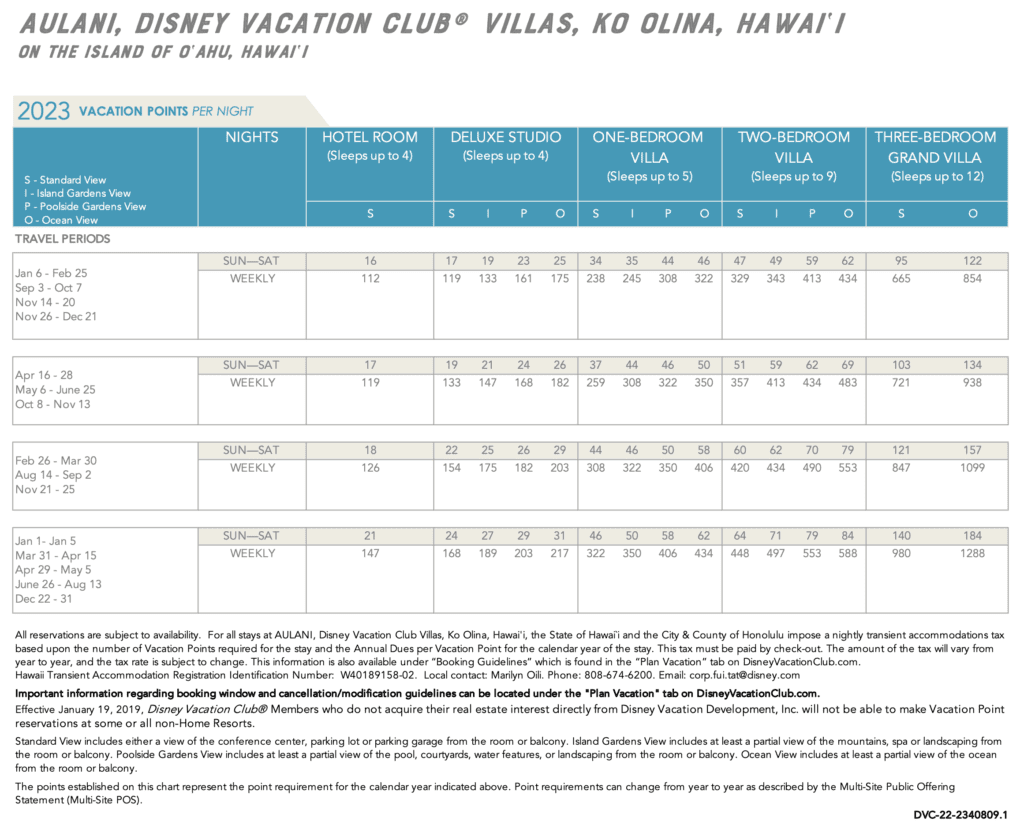 Aulani 2023 Pt Chart