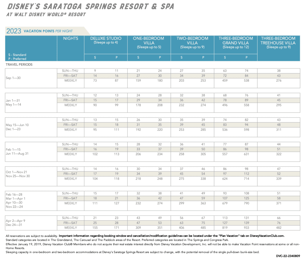 Saratoga Springs 2023 Pt Chart