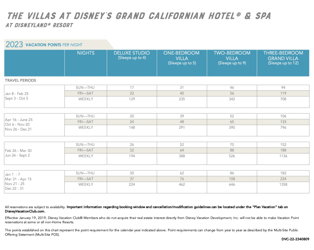 Grand Californian 2023 Pt Chart