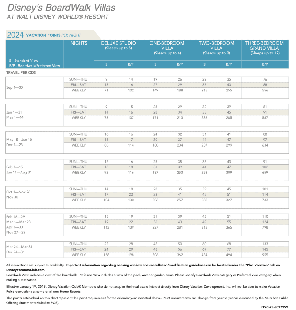 Boardwalk 2024 Pt chart