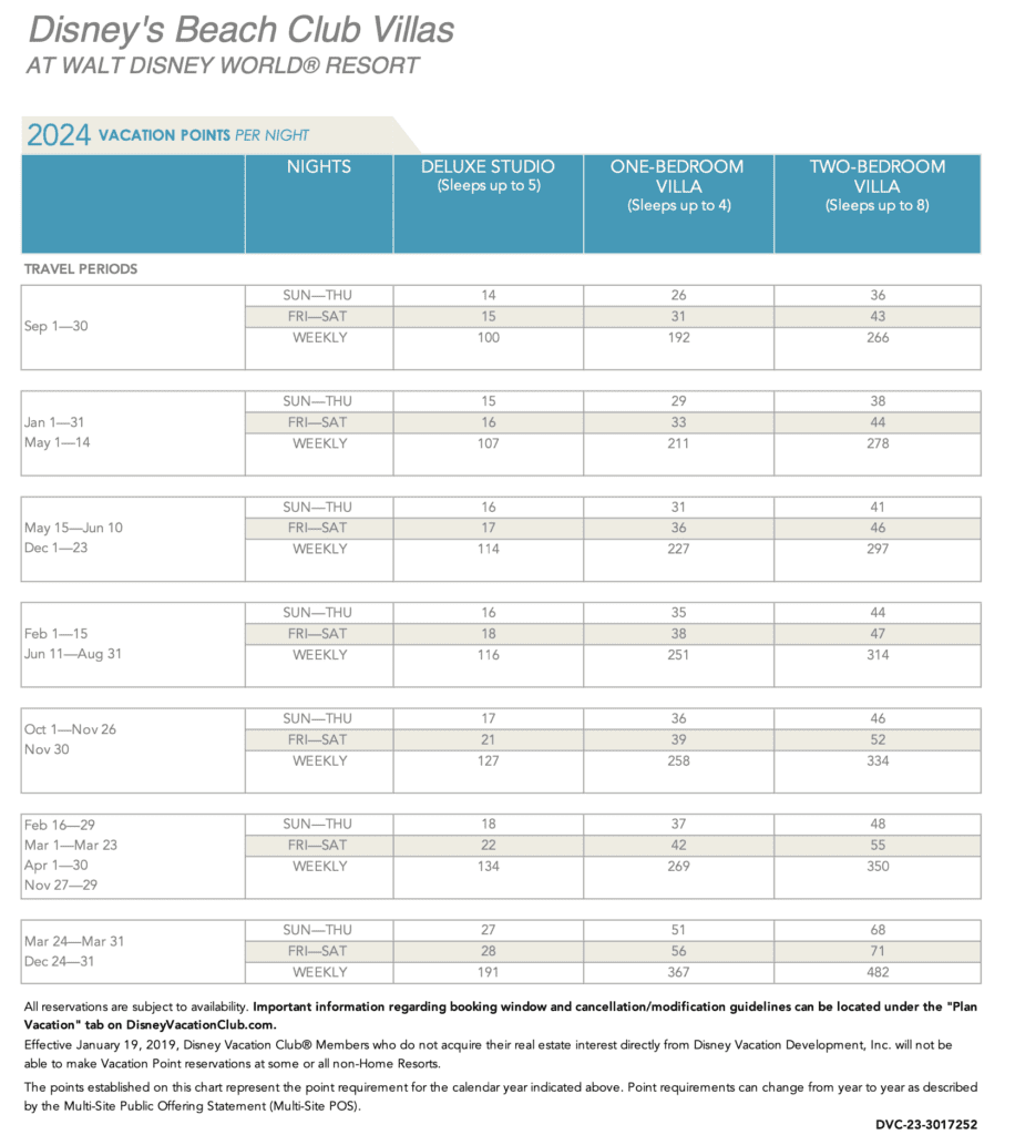 Beach Club 2024 Pt chart