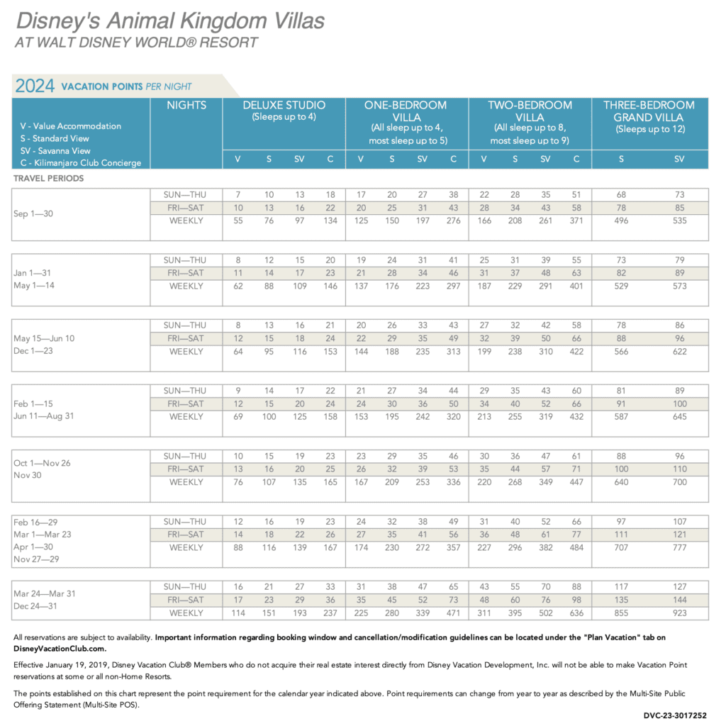Animal Kingdom 2024 Pt chart