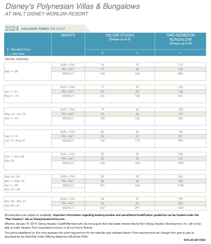 Polynesian 2024 Pt chart