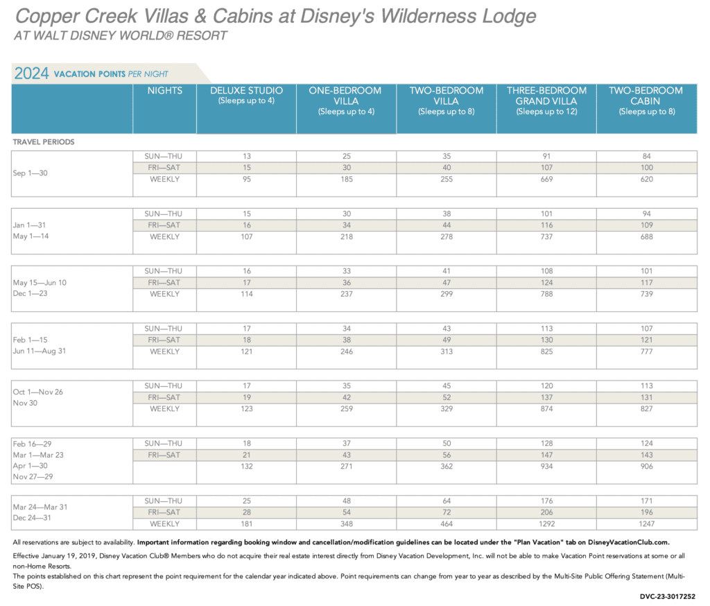 Copper Creek 2024 Pt chart