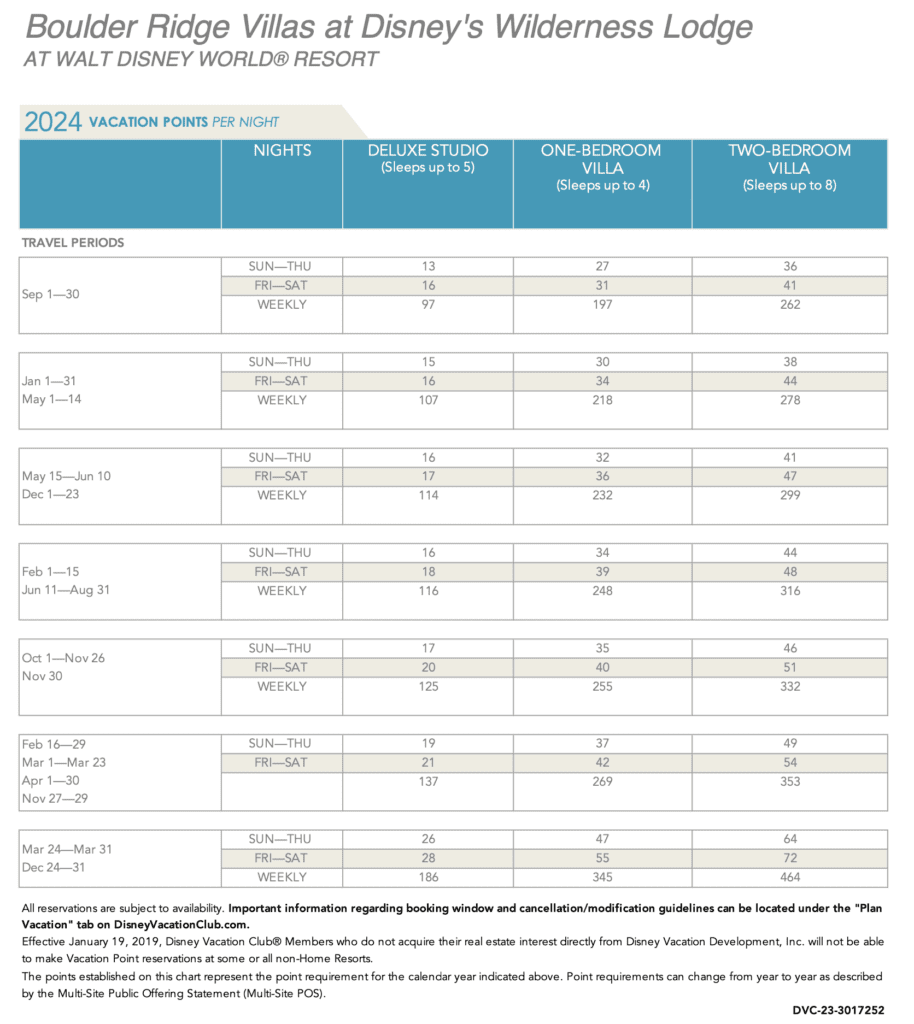 Boulder Ridge 2024 Pt chart
