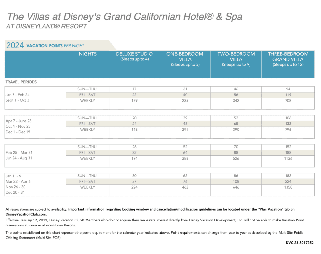 Grand Californian 2024 Pt chart
