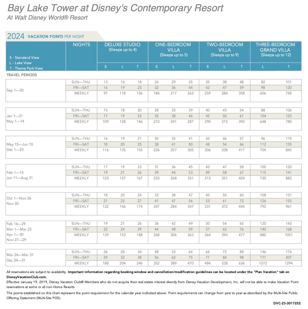 Bay Lake Tower 2024 Pt chart