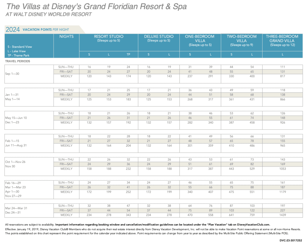 Grand Floridian 2024 Pt chart