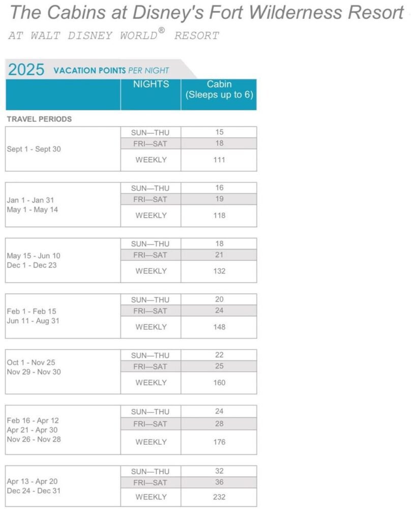 The Cabins at Disney's Fort Wilderness Resort Point Chart 2025