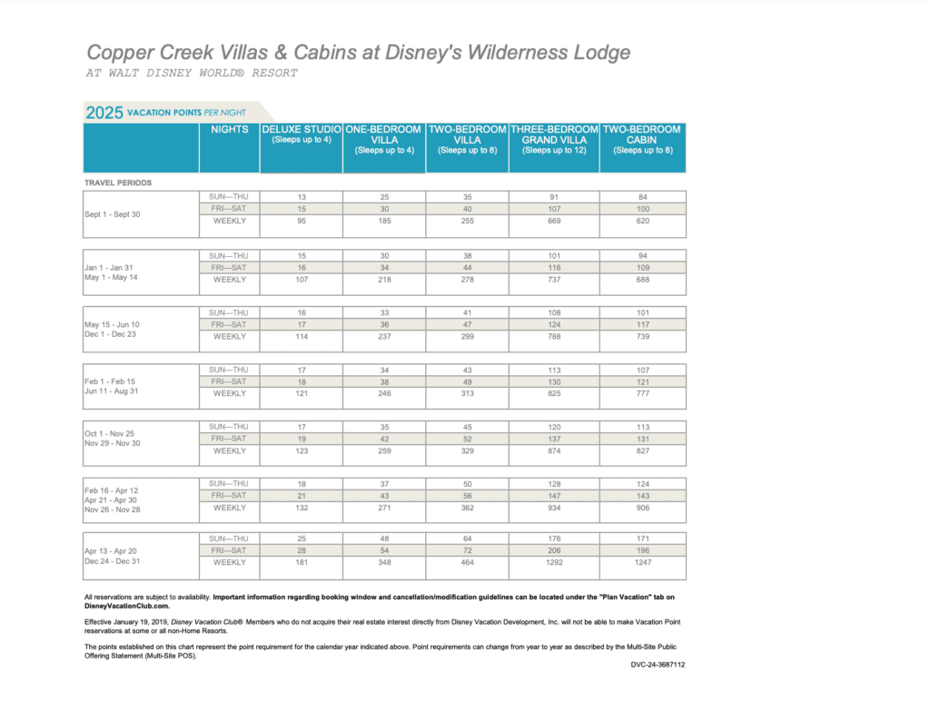Copper Creek Villas and Cabins Point Chart 2025