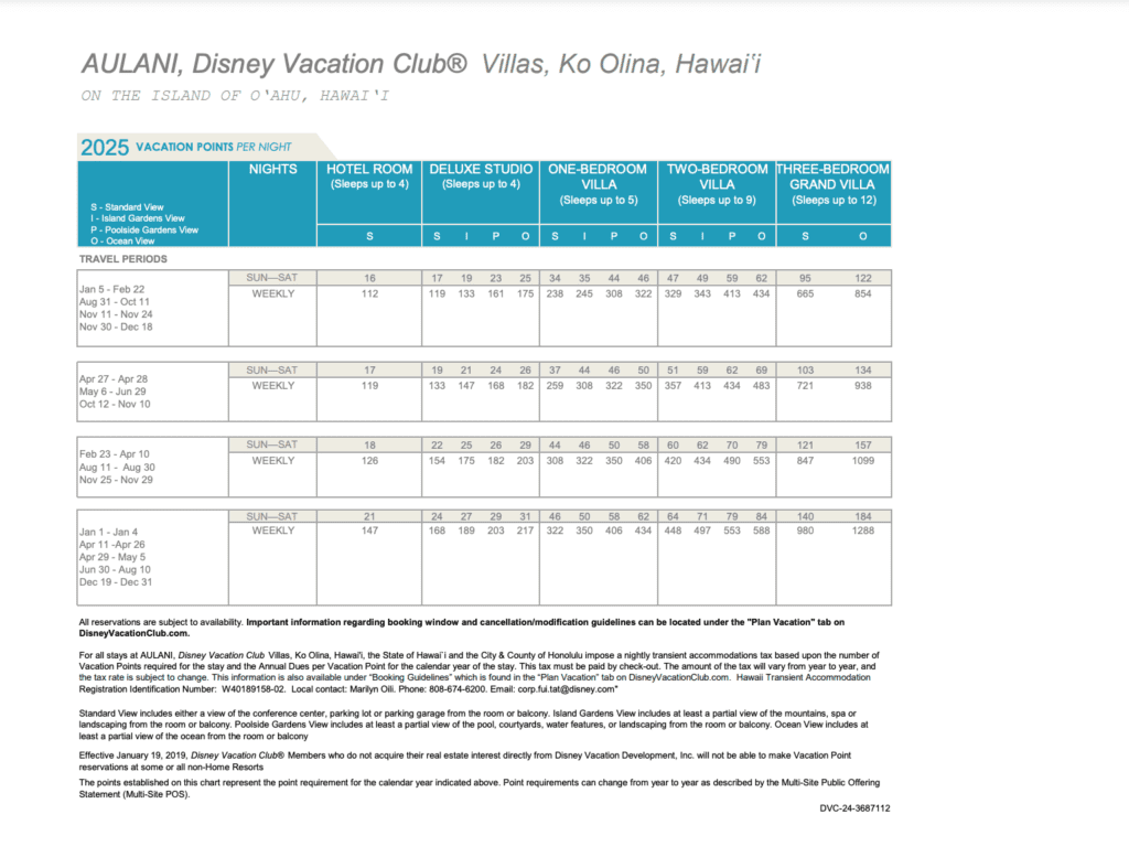 Aulani Point Chart 2025