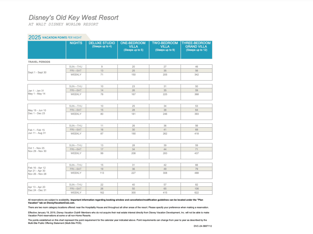 Old Key West Disney Vacation Club Point Chart 2025