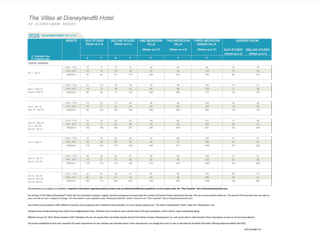 Disneyland Villas Point Chart 2025
