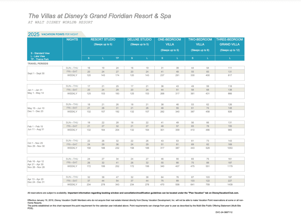 Grand Floridian Point Chart 2025