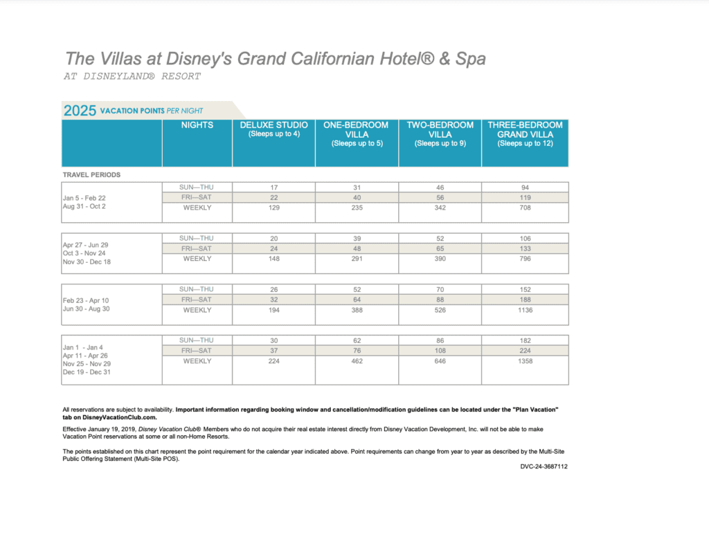 Grand Californian Point Chart 2025