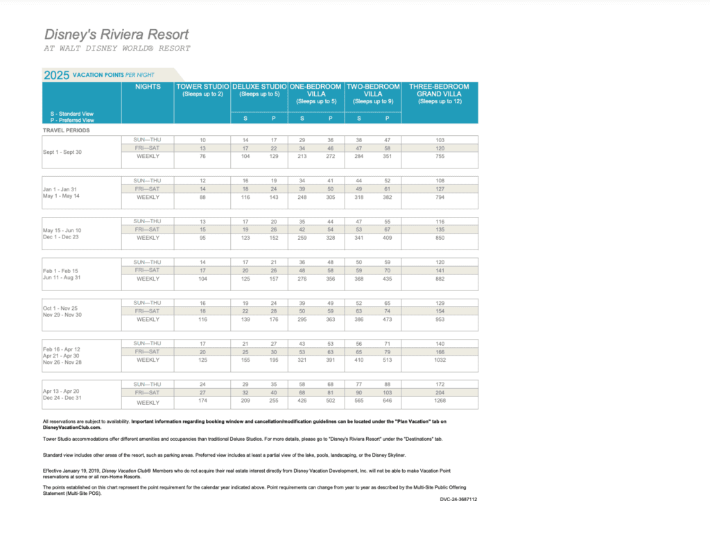 Riviera Resort Disney Vacation Club Point Chart 2025