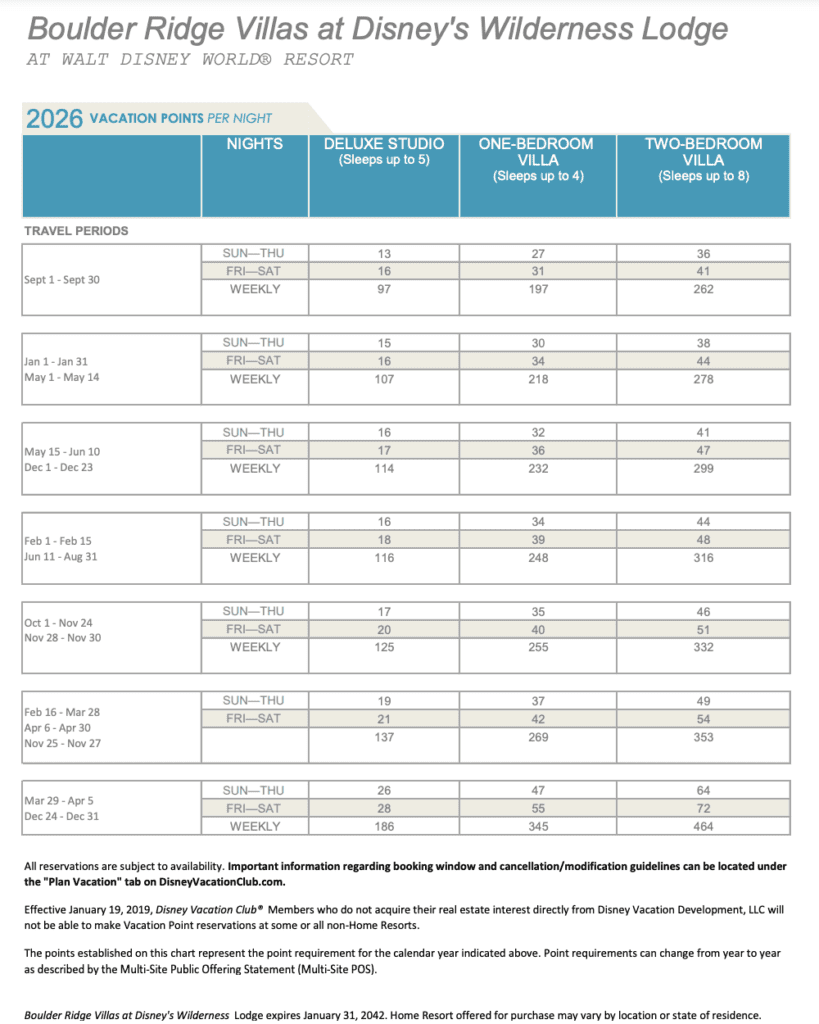 Boulder Ridge Point Chart 2026