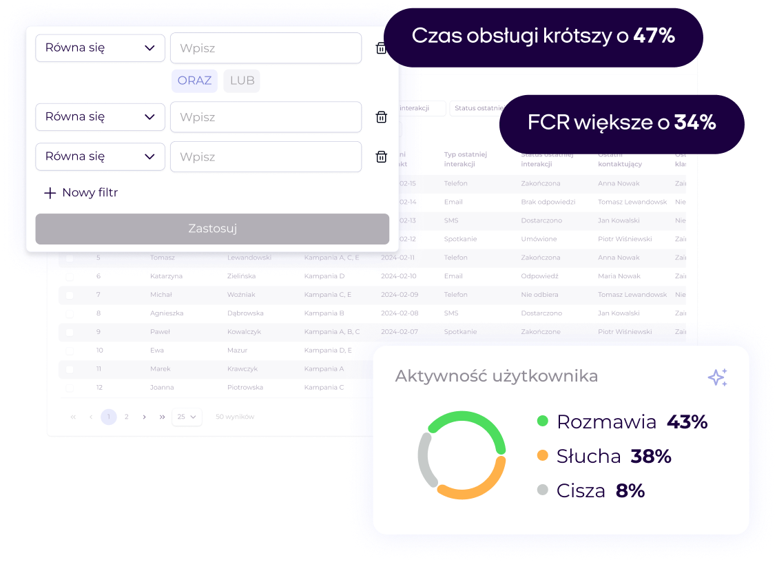 Wszystko, czego potrzebuje konsultant, jest w jednym oknie