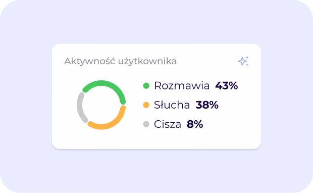 Z opłaconej godziny zostaje rozmowa, nie czekanie