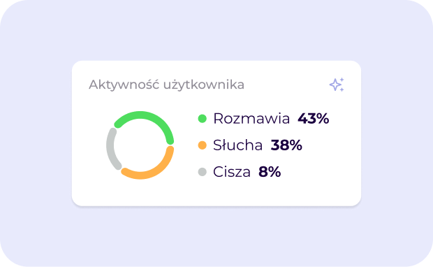 Z opłaconej godziny zostaje rozmowa, nie czekanie