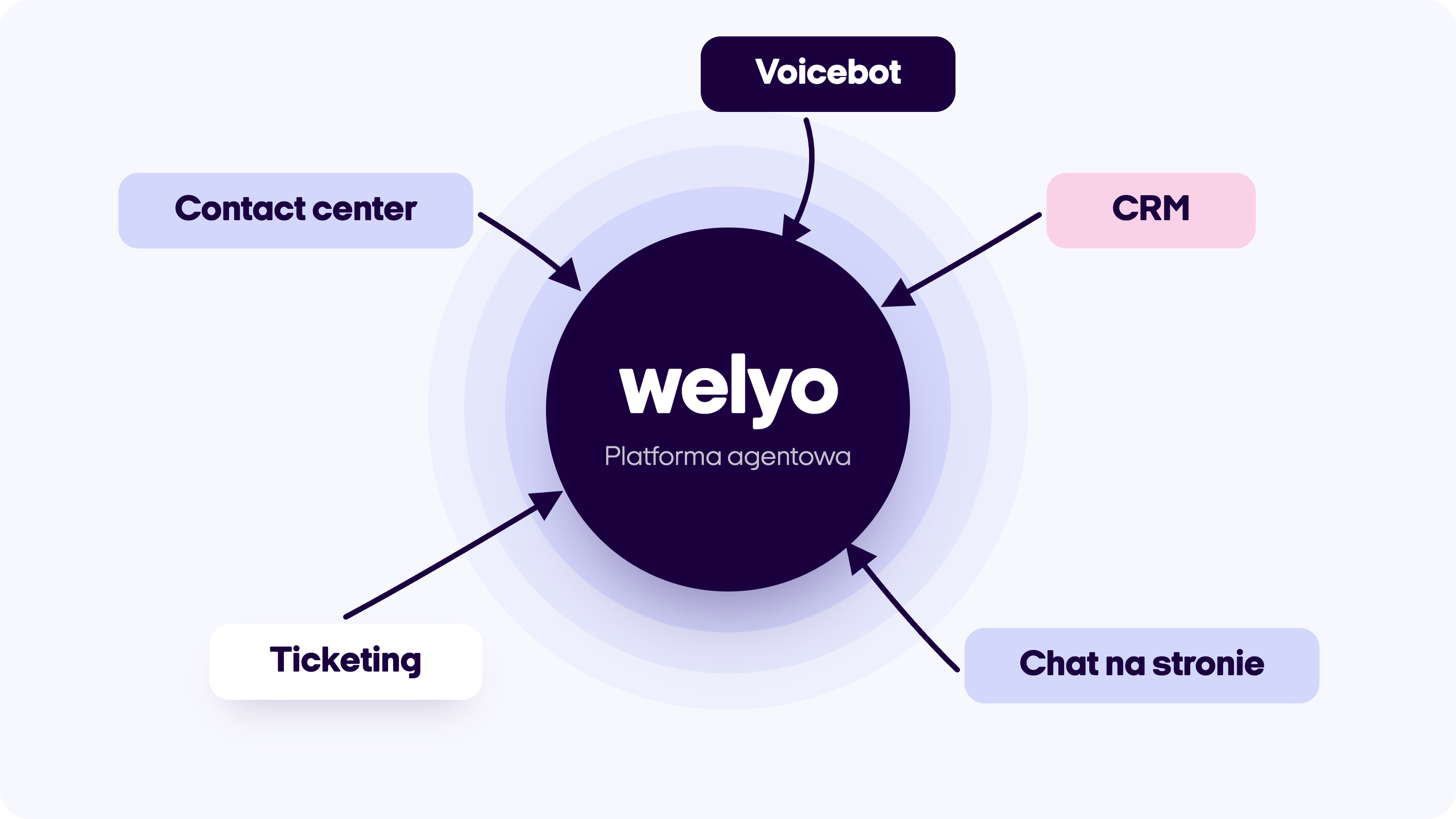 Przeniesienie do Welyo