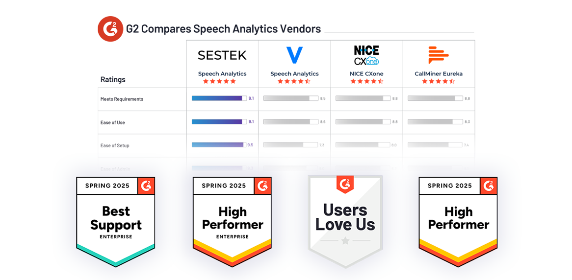 G2 comparison of speech analytics vendors with Sestek Spring 2025 award badges