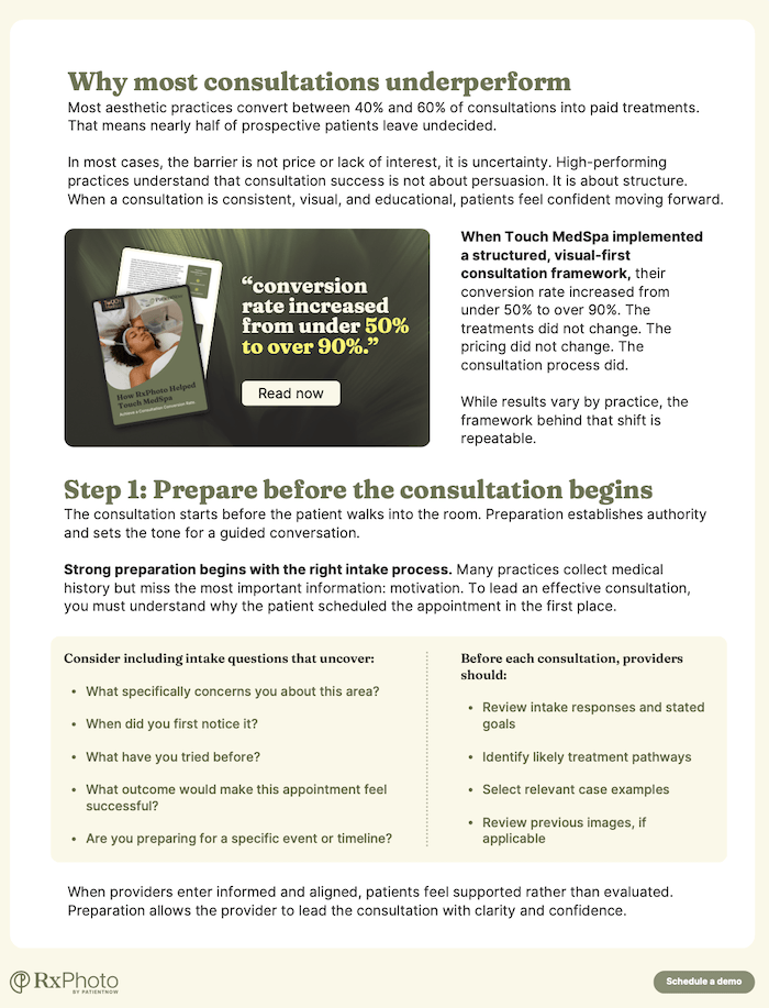 Text explaining how structured consultations boost conversion rates from under 50% to over 90% with prep steps.