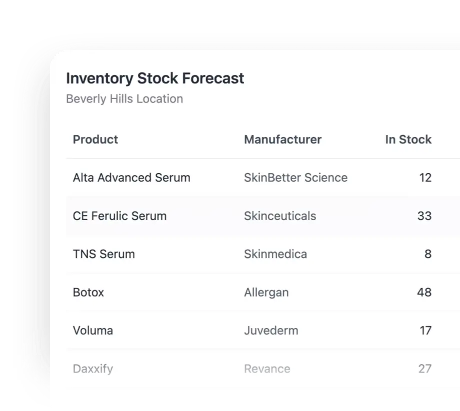 Inventory stock forecast table listing products, suppliers, and quantities on hand