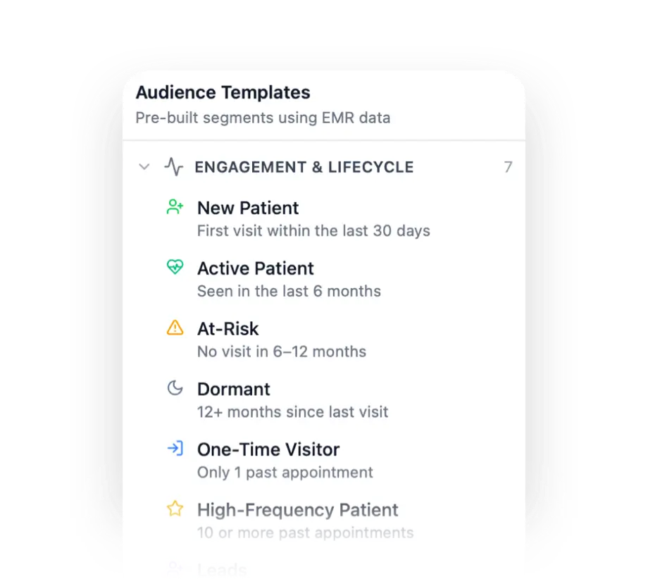 Patient audience segments built from lifecycle stages like new, active, and dormant