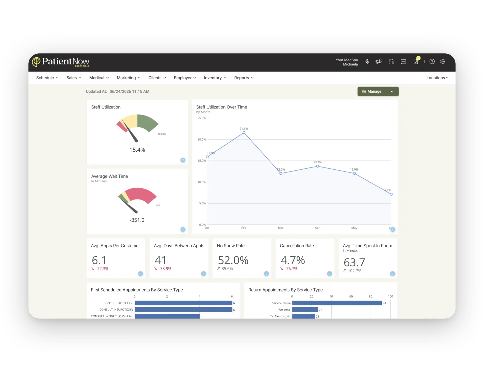 Employee goals and team performance tracked by provider and role
