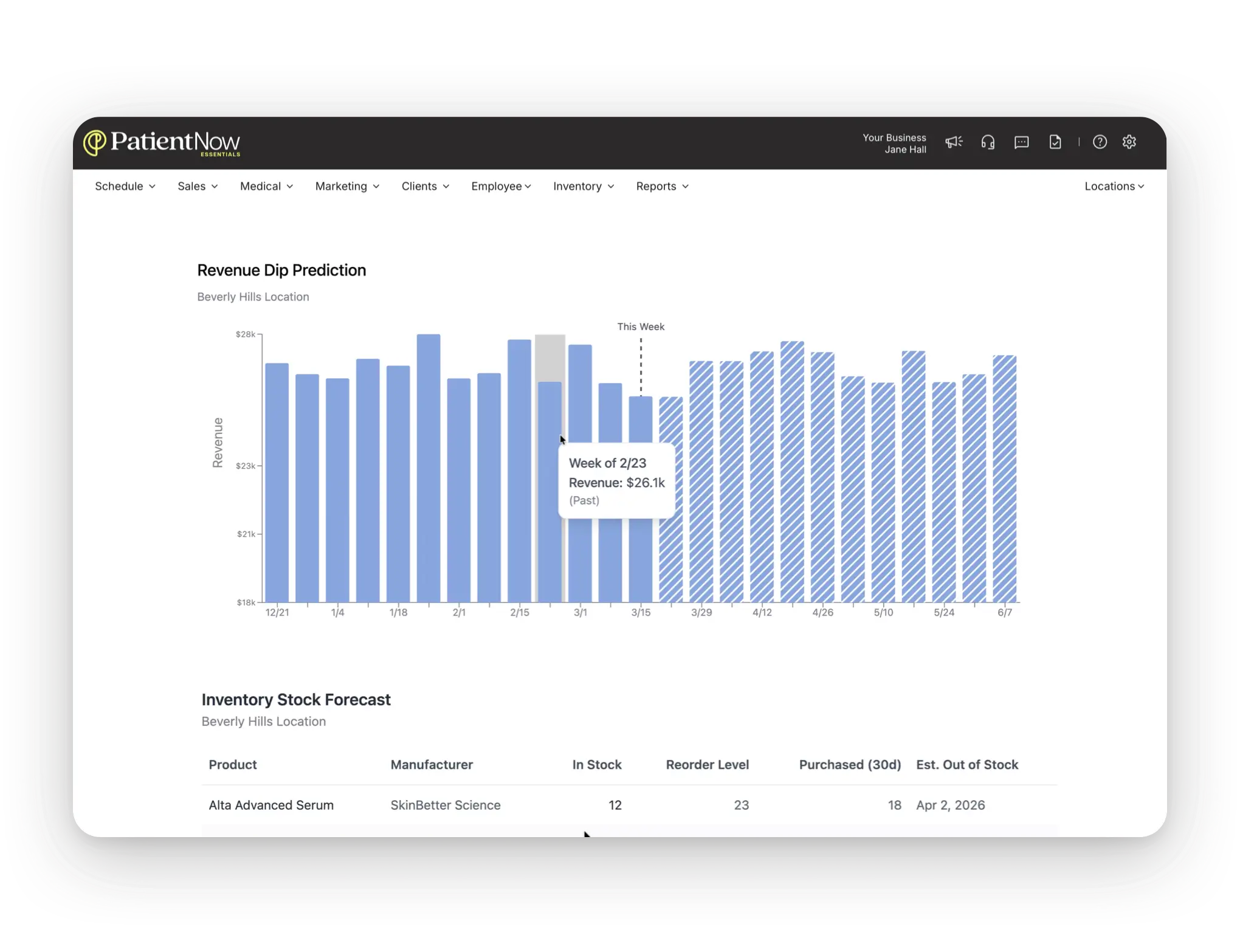AI predictive analytics surfacing practice trends and shifts early