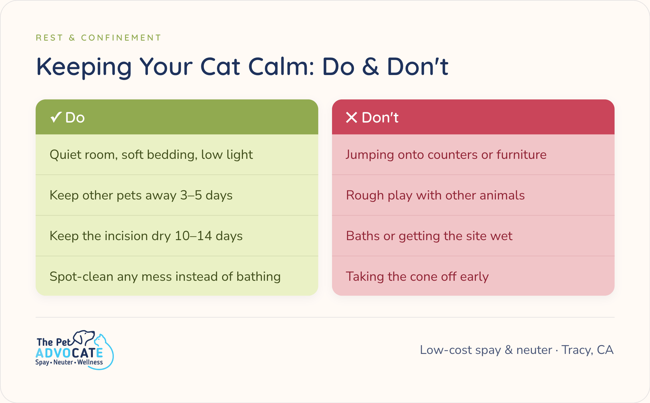 Keeping your cat calm after spay: Do provide a quiet room with soft bedding and low light, keep other pets away 3–5 days, keep the incision dry 10–14 days, and spot-clean instead of bathing. Don’t allow jumping, rough play, baths, or removing the cone early.