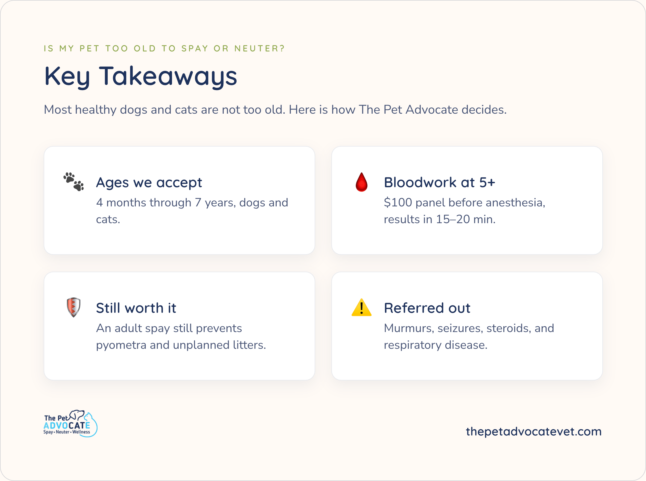 Key Takeaways: ages we accept 4 months through 7 years, dogs and cats; bloodwork at 5+ is a $100 panel before anesthesia (15–20 min); adult spay still prevents pyometra and litters; referred out for murmurs, seizures, steroids, respiratory disease.