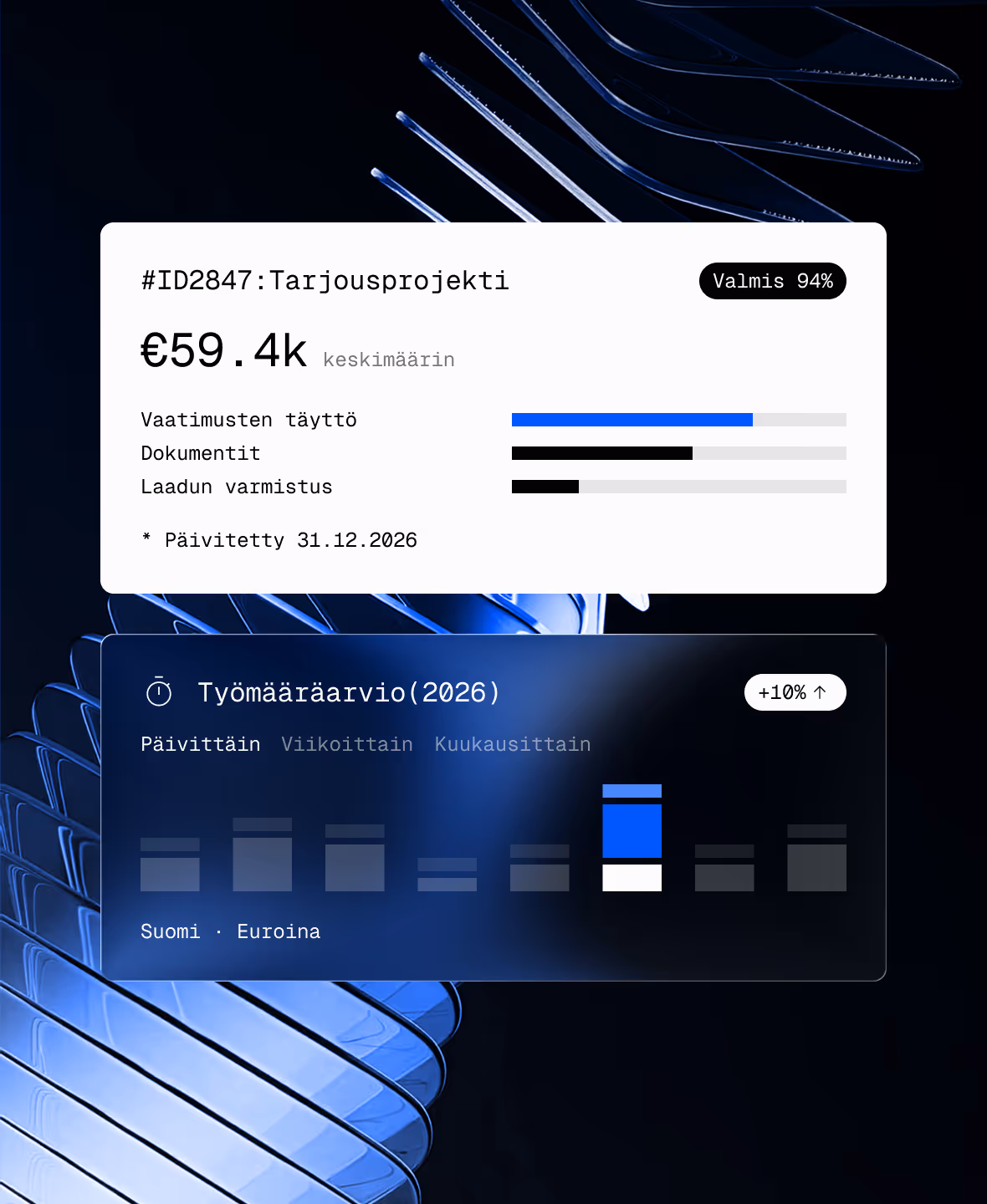 Project data with 59.4k euros average, 94% completion, task fulfillment, documents, and quality checks progress bars.
