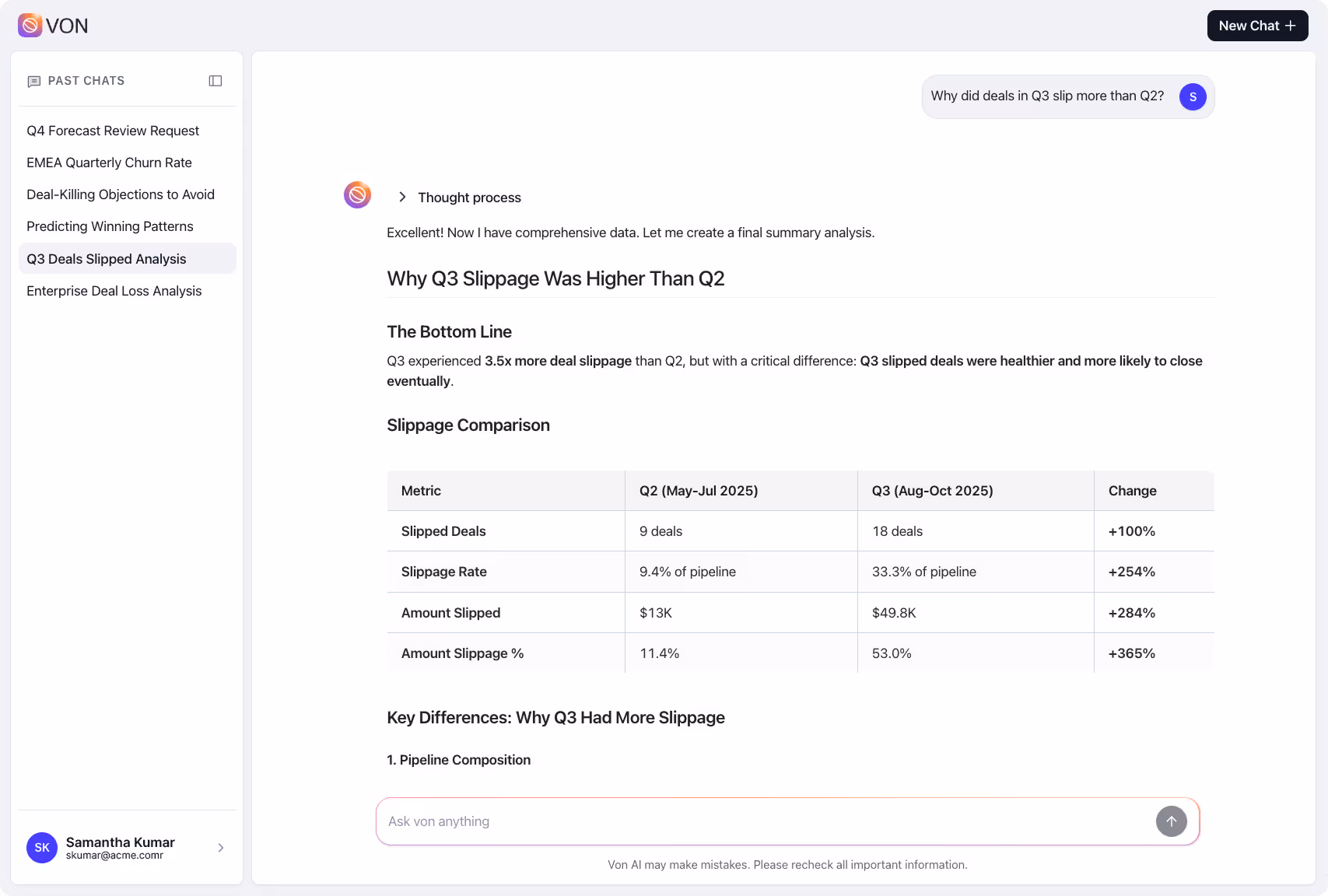 Dashboard screen showing Q3 deals slippage analysis with a comparison table of Q2 and Q3 metrics including slipped deals, slippage rate, amount slipped, and percentage change.