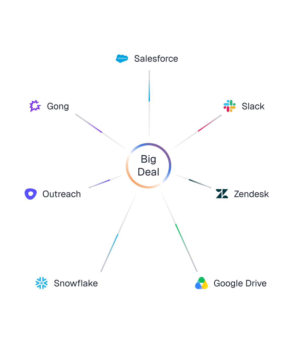 Context graph