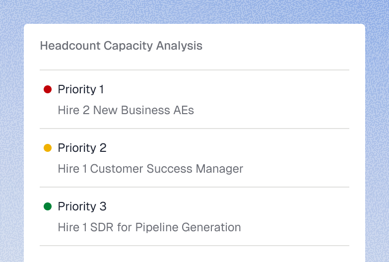 Headcount planning